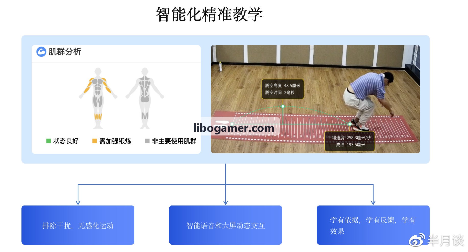 利博安全架构图